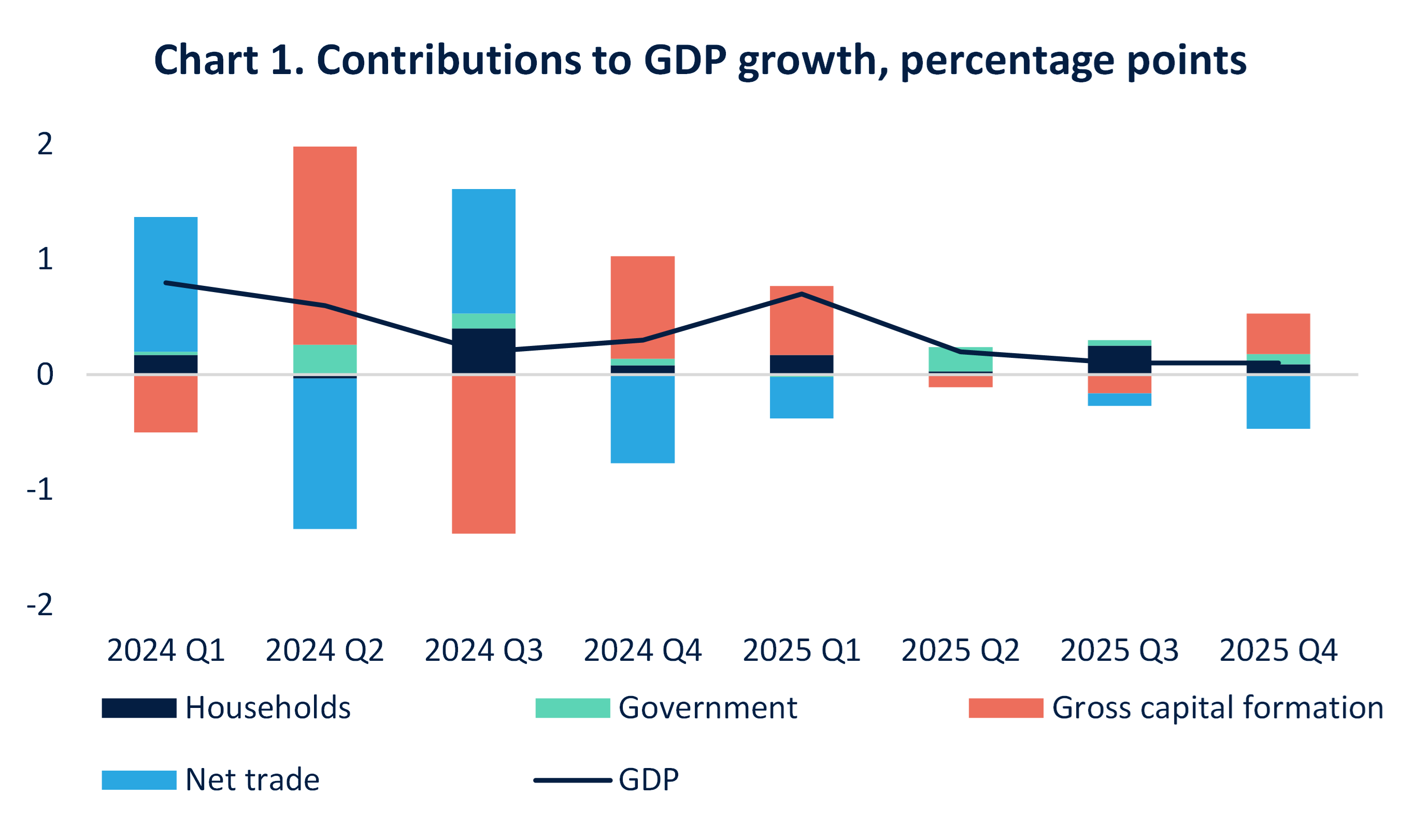 monthly-economic-review-march-2026-insights-uk-finance